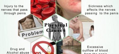 Trusted Meds Cheap ed meds online